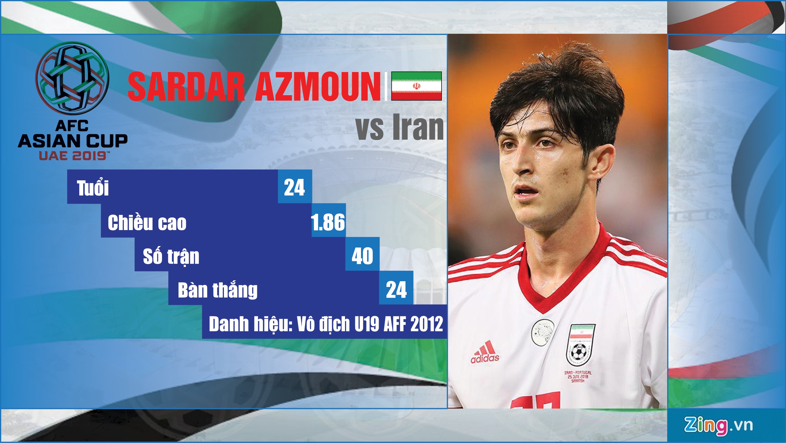 Nhung tien dao noi bat du Asian Cup 2019 anh 3