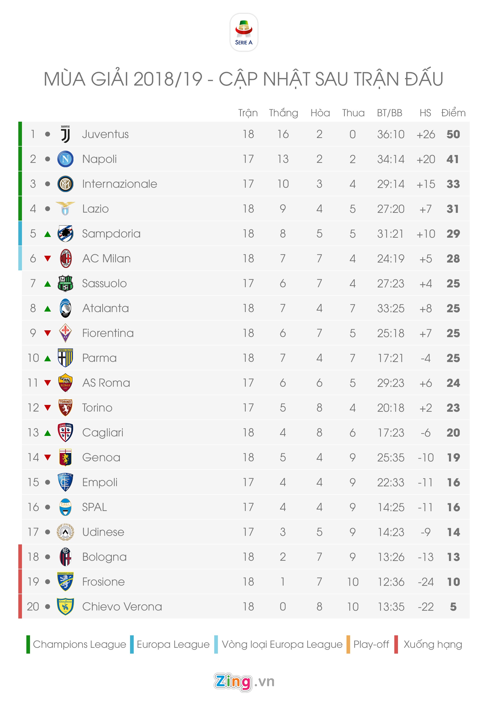 Atalanta vs Juventus anh 2