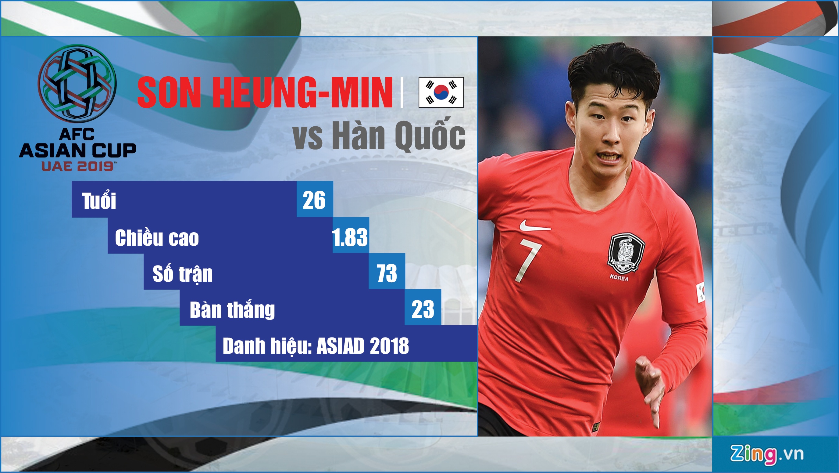 Nhung tien dao noi bat du Asian Cup 2019 anh 1