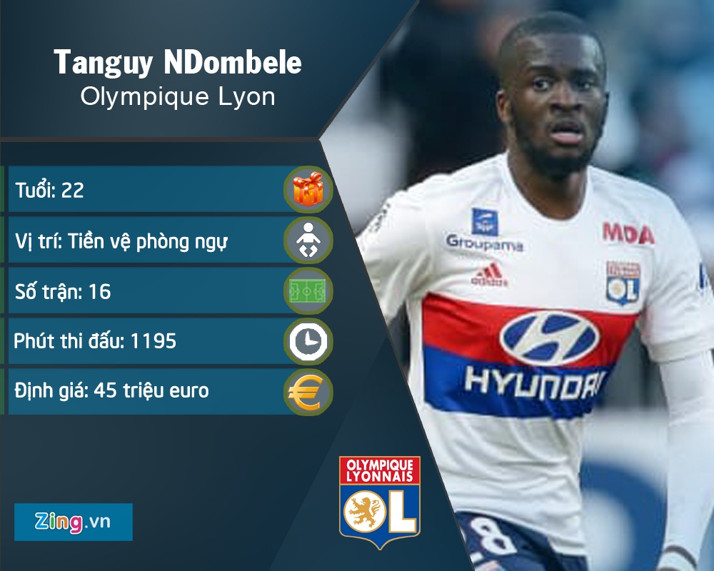 Dan sao co the gia nhap Barca dau nam 2019 anh 4