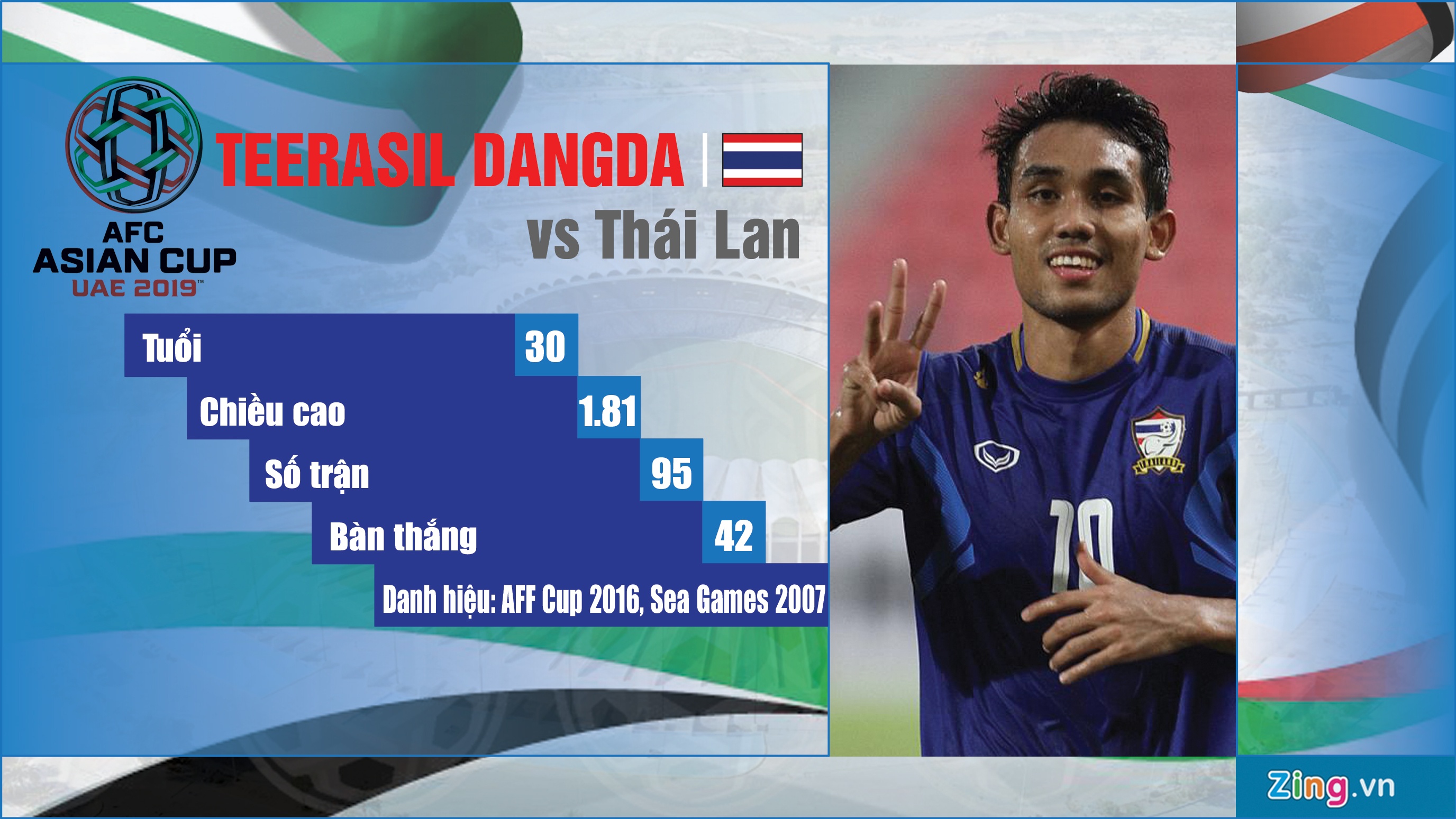 Nhung tien dao noi bat du Asian Cup 2019 anh 6