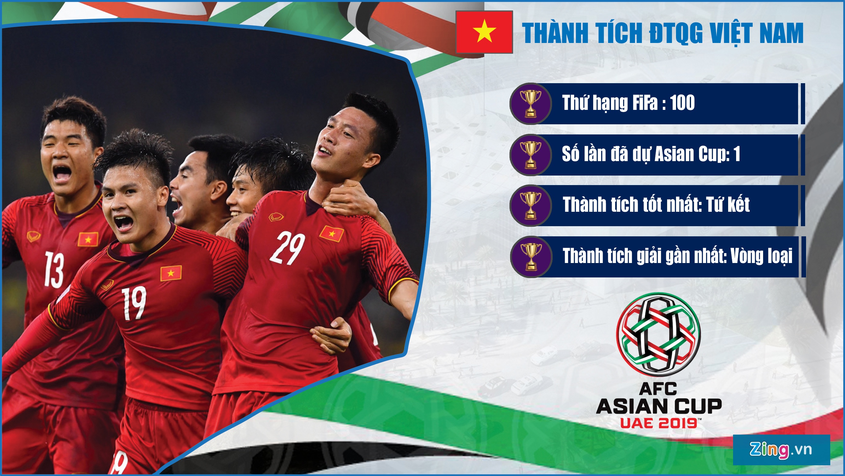 Thanh tich cua cac doi tuyen o bang D du Asian Cup anh 3