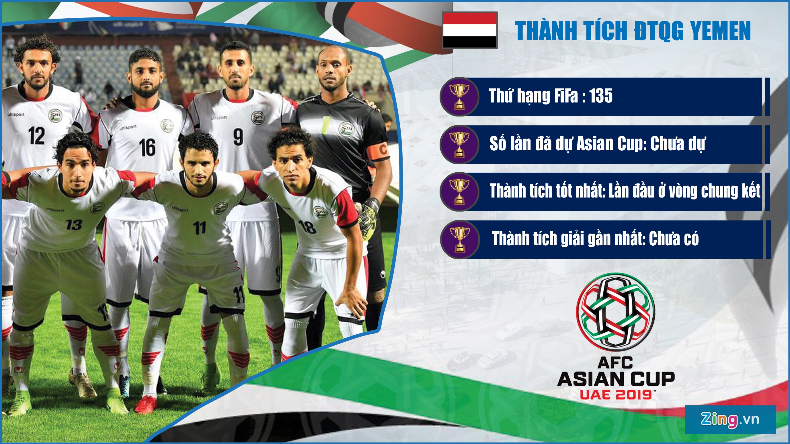 Thanh tich cua cac doi tuyen o bang D du Asian Cup anh 4