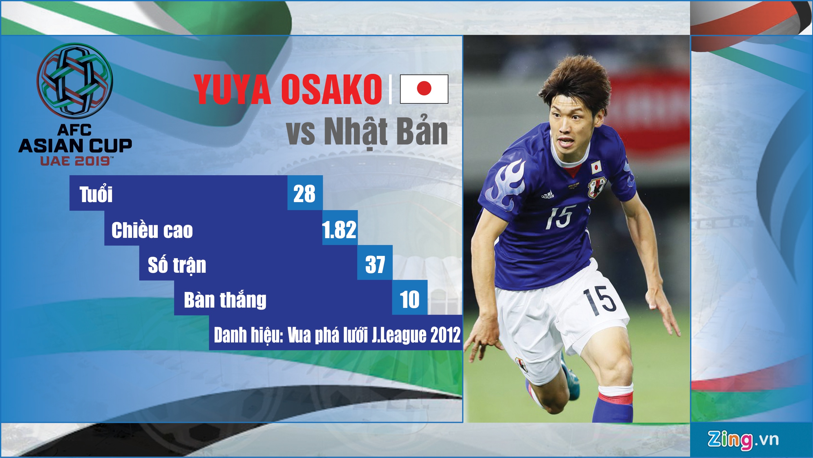 Nhung tien dao noi bat du Asian Cup 2019 anh 4