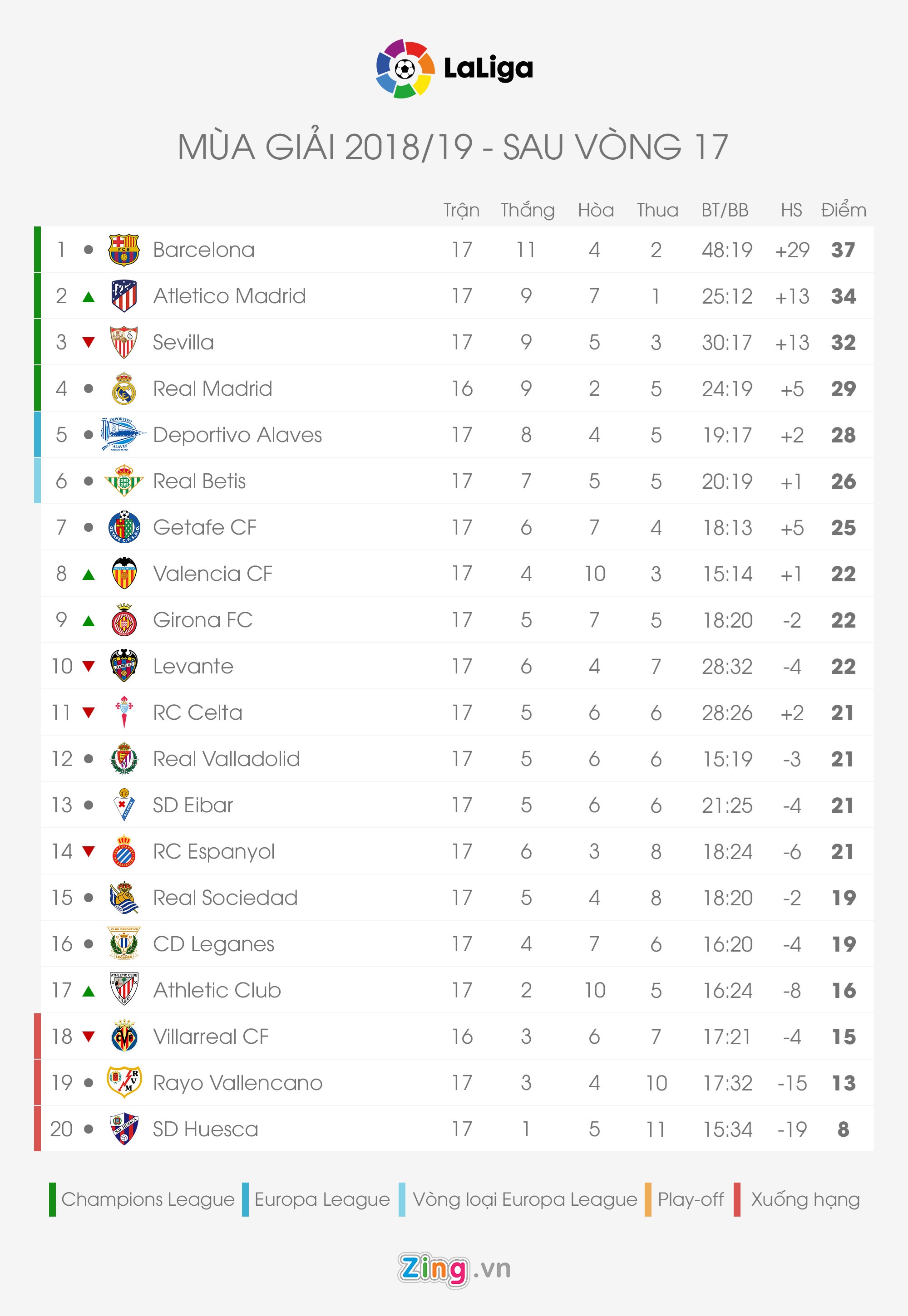 Dan sao co the gia nhap Barca dau nam 2019 anh 6