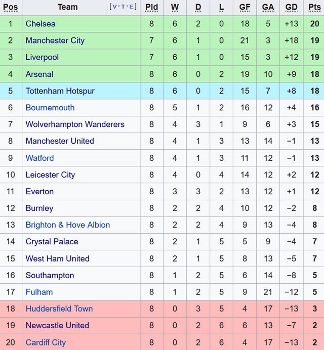 Southampton vs Chelsea ảnh 2 Southampton vs Chelsea anh 2