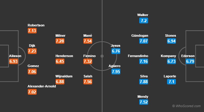 Liverpool vs Man City, Mohamed Salah, Pep Guardiola, Juergen Klopp ảnh 3 Liverpool vs Man City, Mohamed Salah, Pep Guardiola, Juergen Klopp anh 3