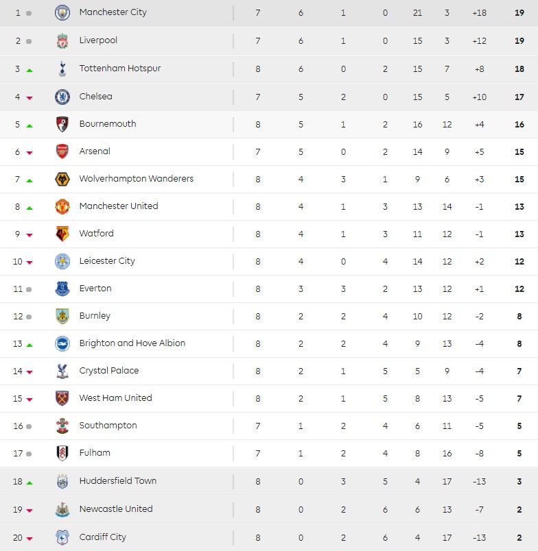 Liverpool vs Man City, Mohamed Salah, Pep Guardiola, Juergen Klopp ảnh 4 Liverpool vs Man City, Mohamed Salah, Pep Guardiola, Juergen Klopp anh 4