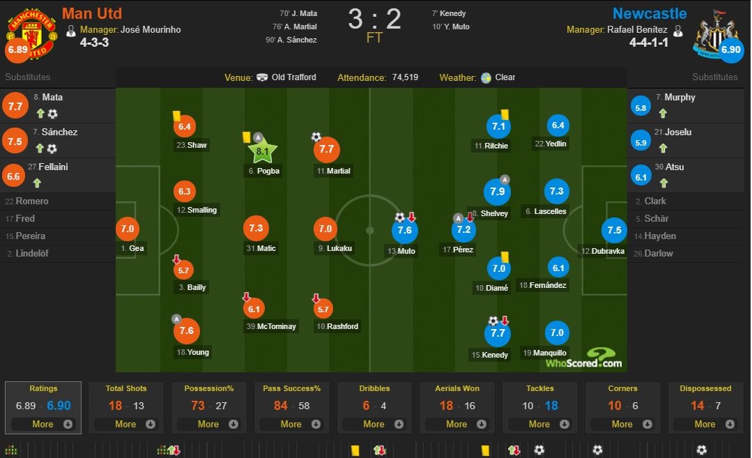 Mourinho vang tuc anh 2