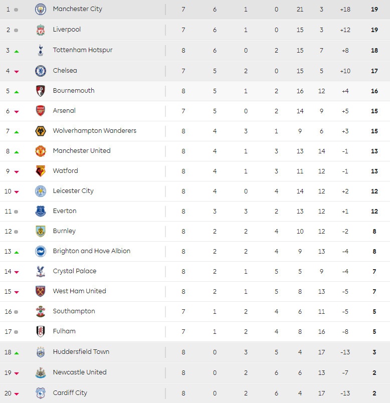 Mourinho bi sa thai,  Manchester United vs  Newcastle,  MU loi nguoc dong anh 3