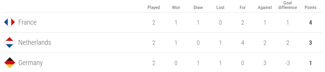 Hà Lan 3-0 Đức ảnh 10 Ha Lan 3-0 Duc anh 10