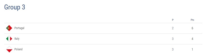 Italy thắng Ba Lan ảnh 10 Italy thang Ba Lan anh 10