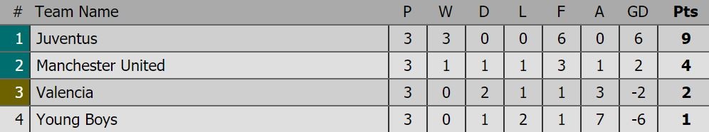 Ronaldo vs Man Utd anh 11