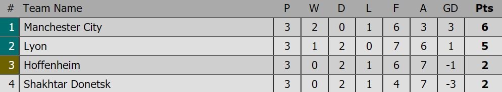 Man City thắng Shakhtar ảnh 4 Man City thang Shakhtar anh 4