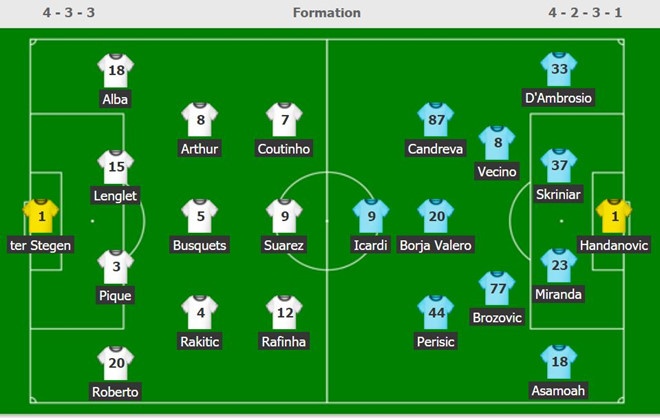 Messi cung con trai den xem Barca anh 8