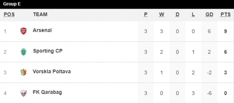 Arsenal thang tran thu 11 anh 4