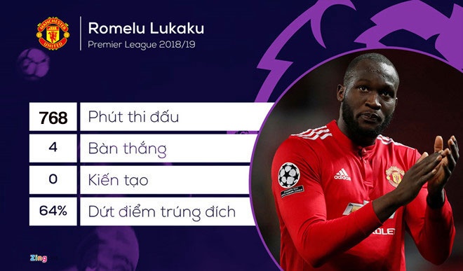 Vao san tu ghe du bi,  Lukaku van bi CDV xi va anh 10