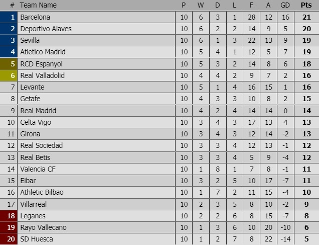 Buoi tap cua Real thoi hau Lopetegui anh 9