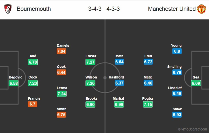 Lukaku bi loai khoi tran gap Bournemouth anh 3