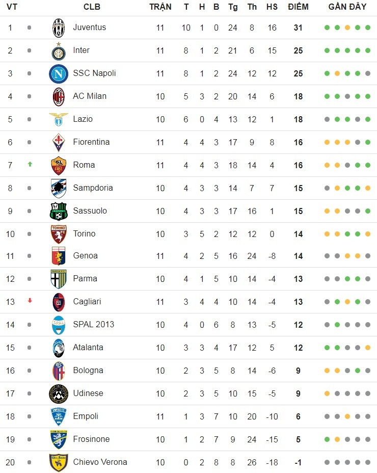 Ronaldo toa sang anh 4