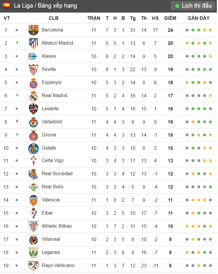 Suarez lap cu dup anh 9