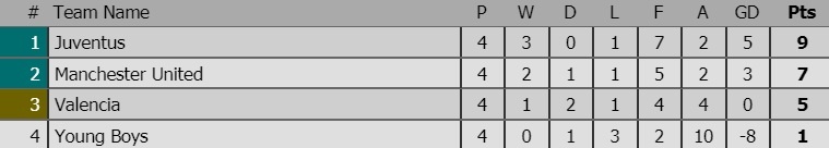 Lingard che nhao Ronaldo anh 3
