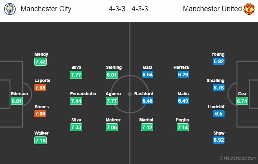 Pogba vang mat o derby Manchester anh 9