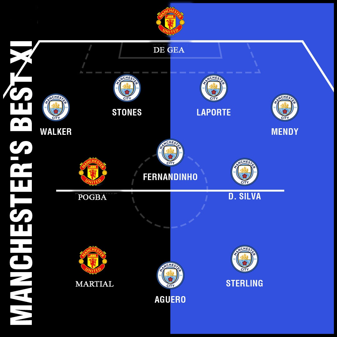 doi hinh derby thanh Manchester anh 12