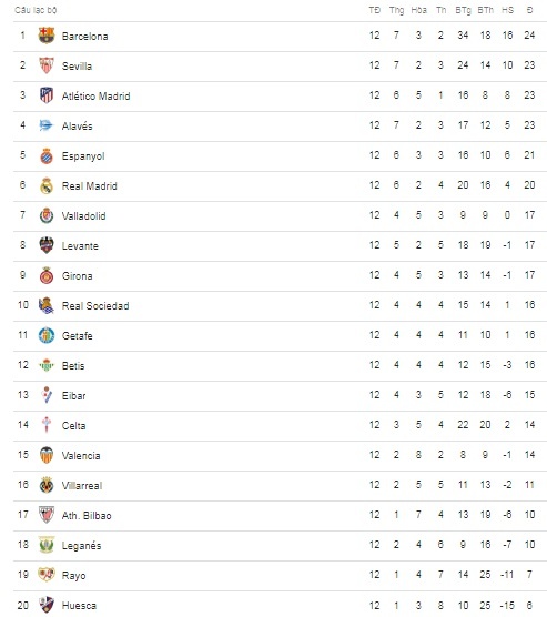 Real Madrid thắng Celta Vigo ảnh 3 Real Madrid thang Celta Vigo anh 3