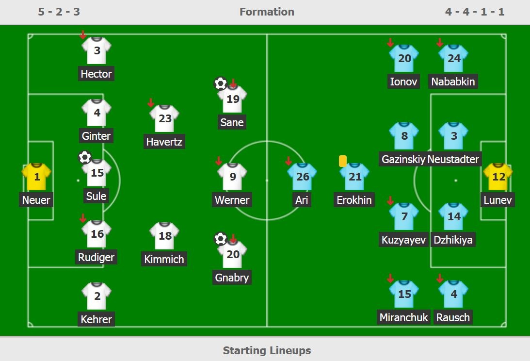 Duc thang Nga 3-0 anh 3