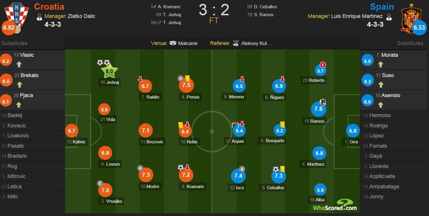 Tay Ban Nha thua Croatia anh 4