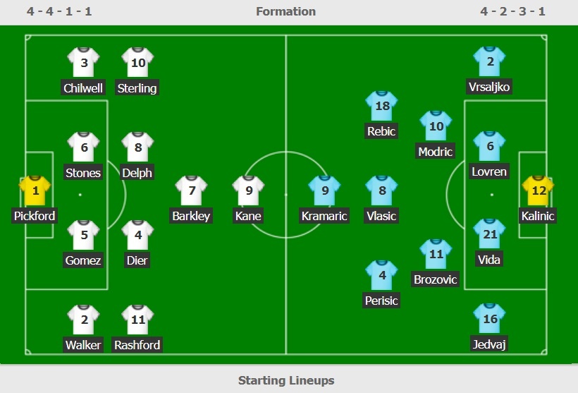truc tiep Anh vs Croatia anh 2