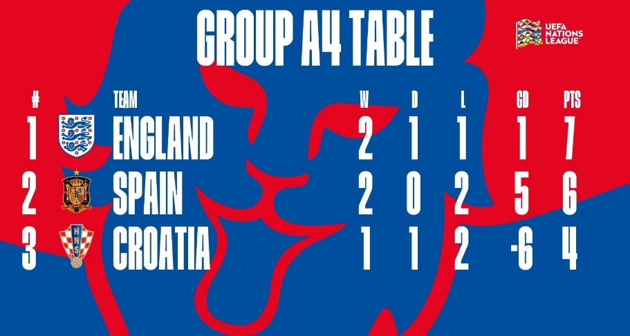 truc tiep Anh vs Croatia anh 3