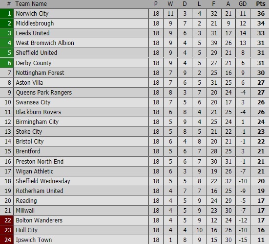 Hutton solo tu san nha ghi ban anh 2