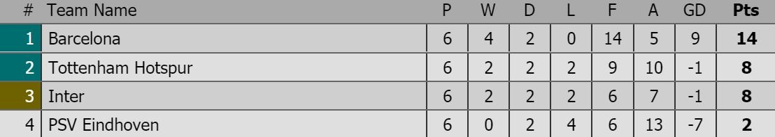 Tottenham qua vong bang Champions League anh 3