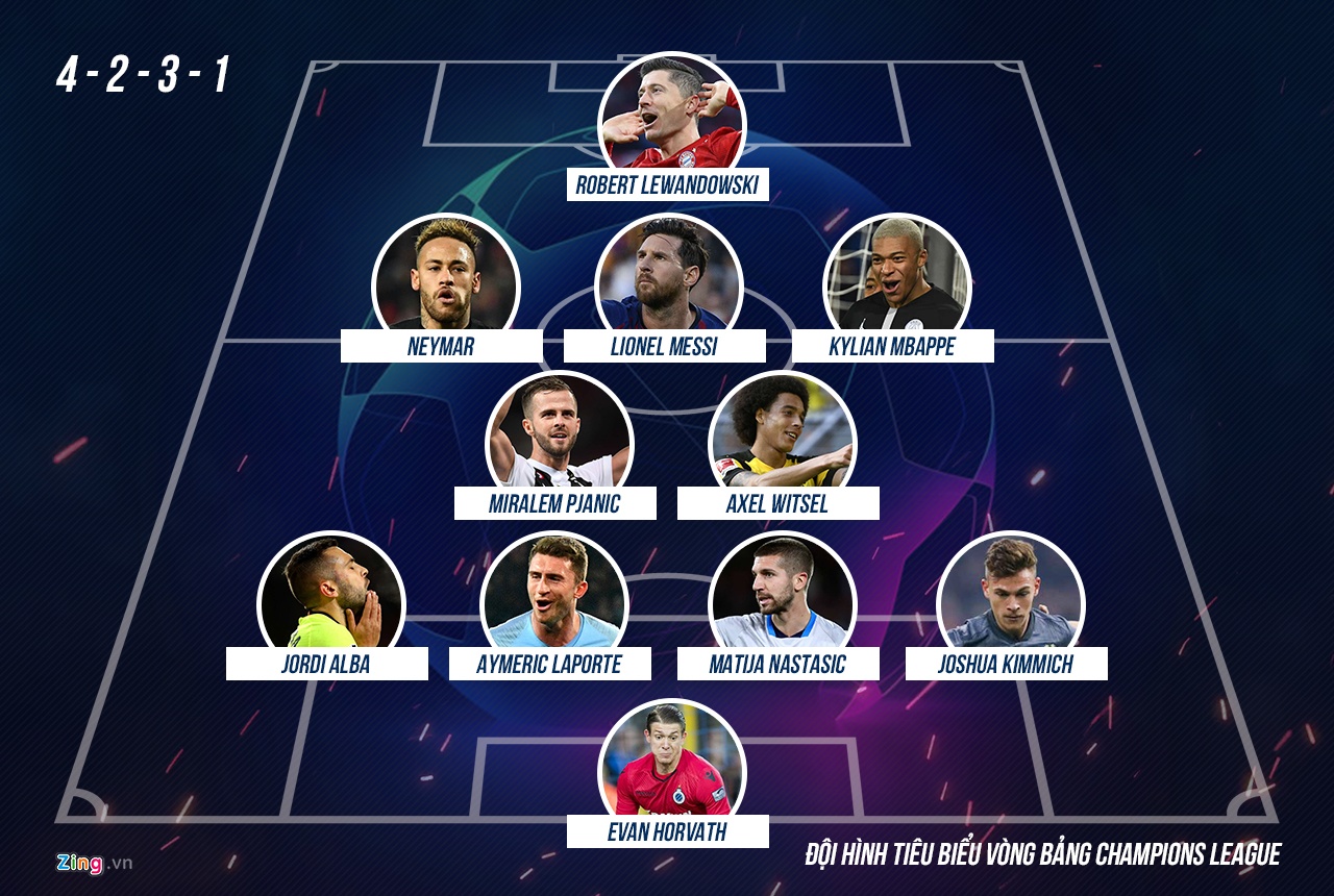 doi hinh hay nhat vong bang Cup C1 anh 12