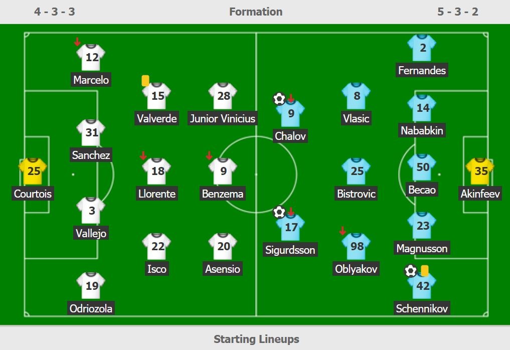 Real thua CSKA 0-3 anh 3