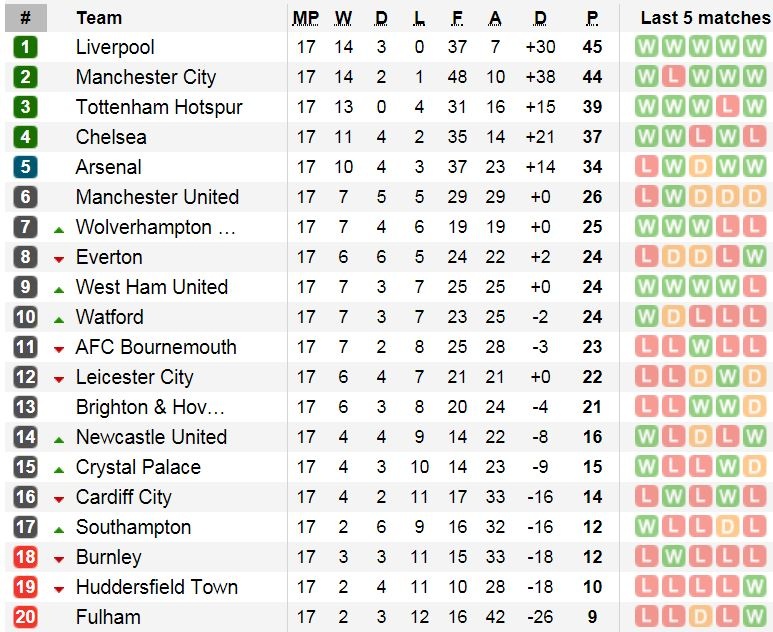 truc tiep Liverpool vs Man Utd anh 2