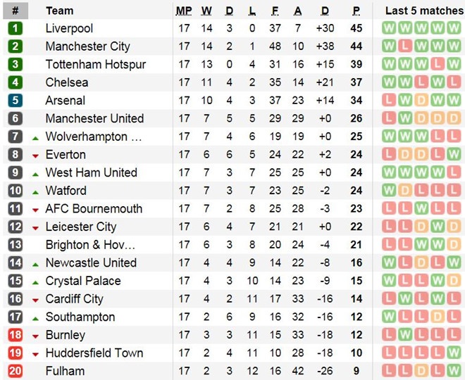 MU lap ky luc te hai anh 2