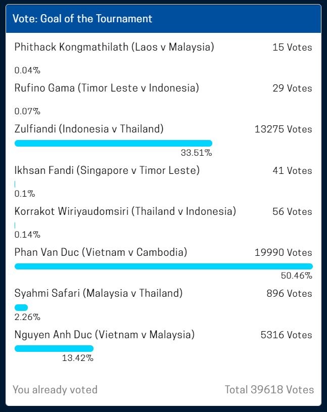 Phan Van Duc ghi ban dep nhat AFF Cup anh 1