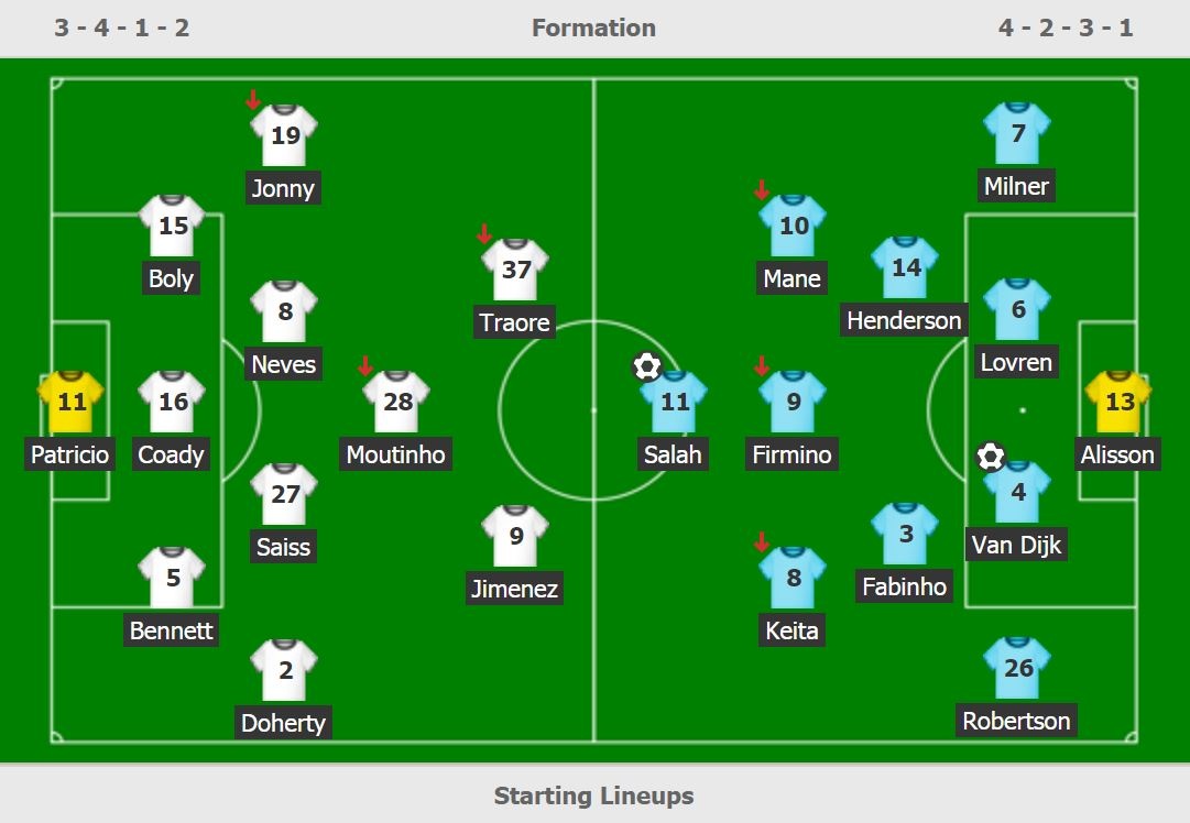 Liverpool vs Wolverhampton anh 3