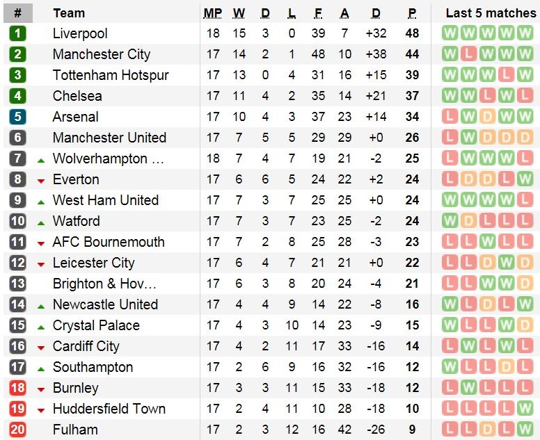Liverpool vs Wolverhampton anh 4