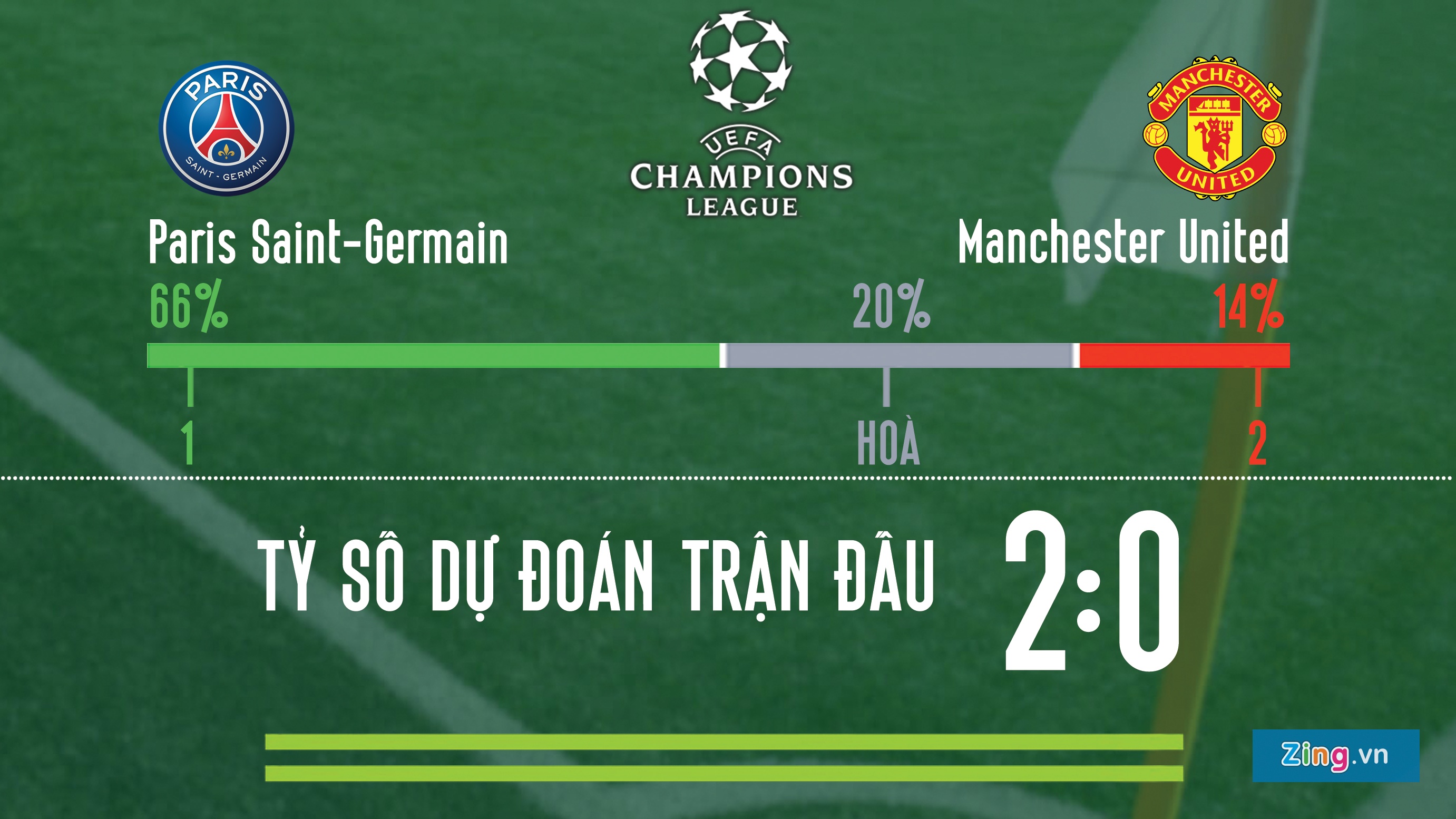 PSG vs MU anh 2