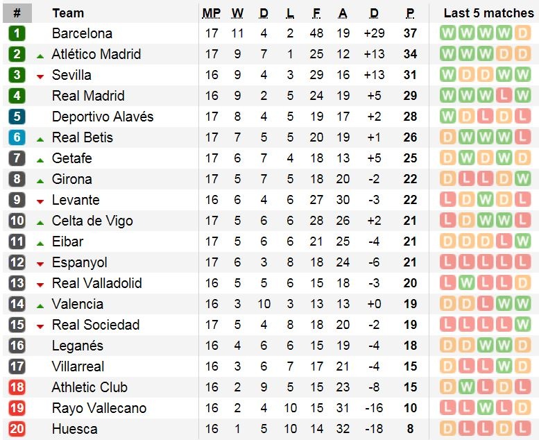 BArca vs Celta Vigo anh 3