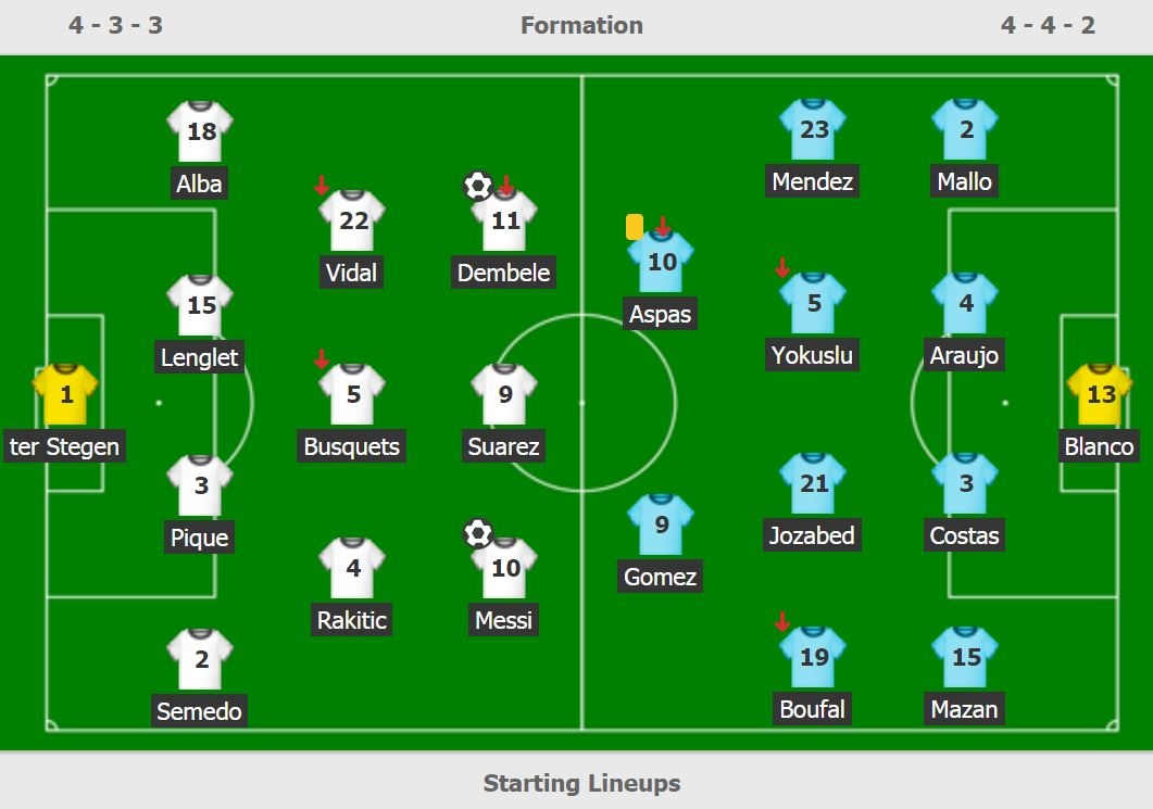 BArca vs Celta Vigo anh 2