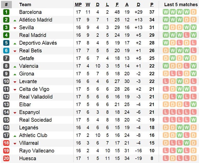 CDV Real Betis nem hang nghin gau bong anh 2