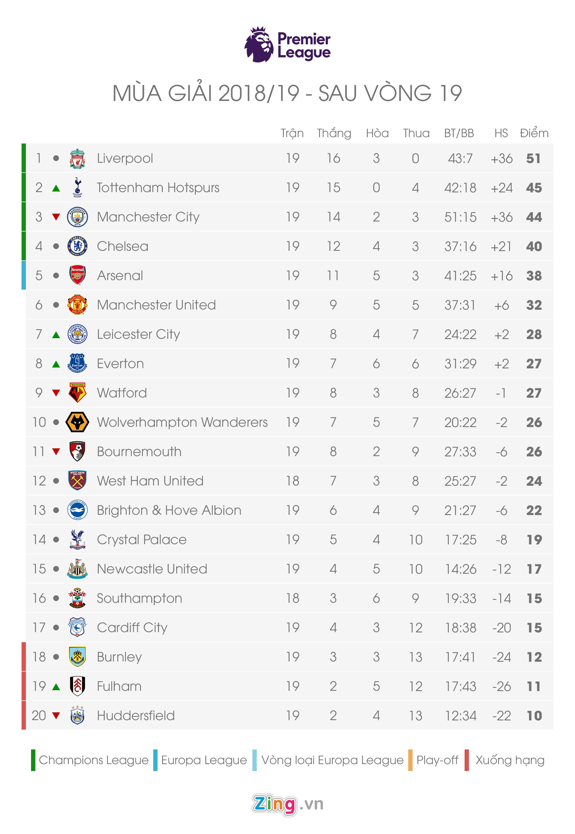 trực tiếp MU vs Huddersfield ảnh 2 truc tiep MU vs Huddersfield anh 2