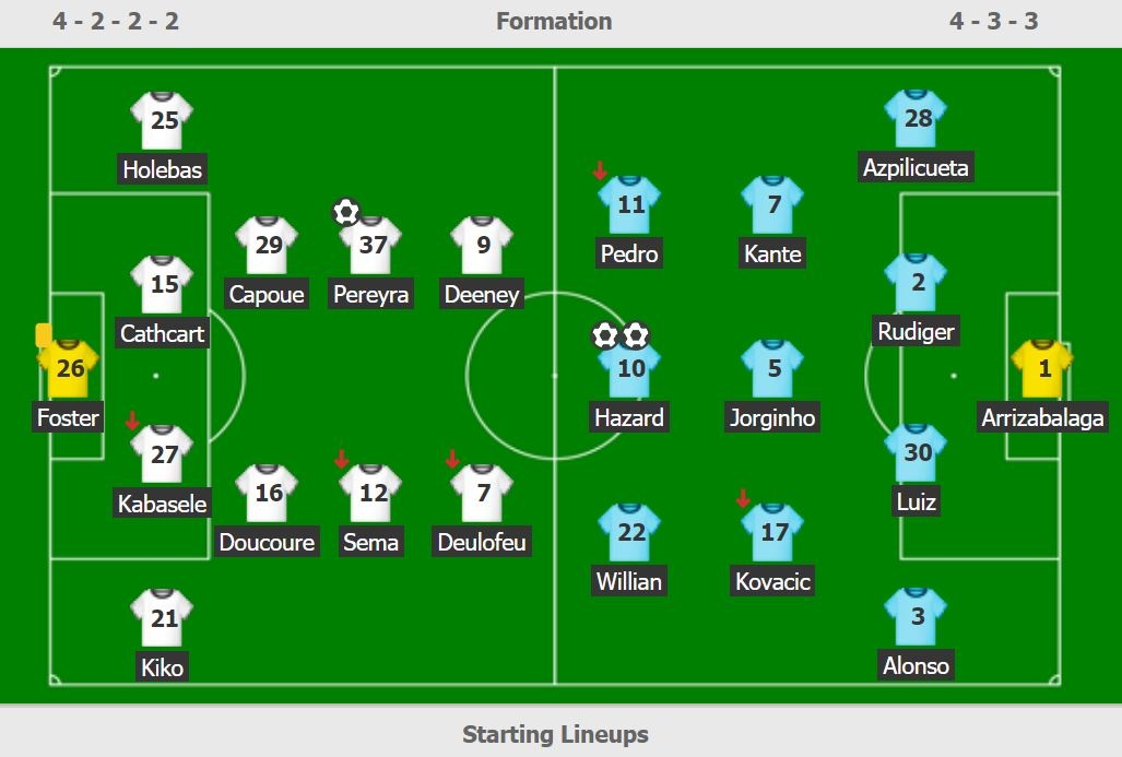 Hazard lap cu dup anh 3