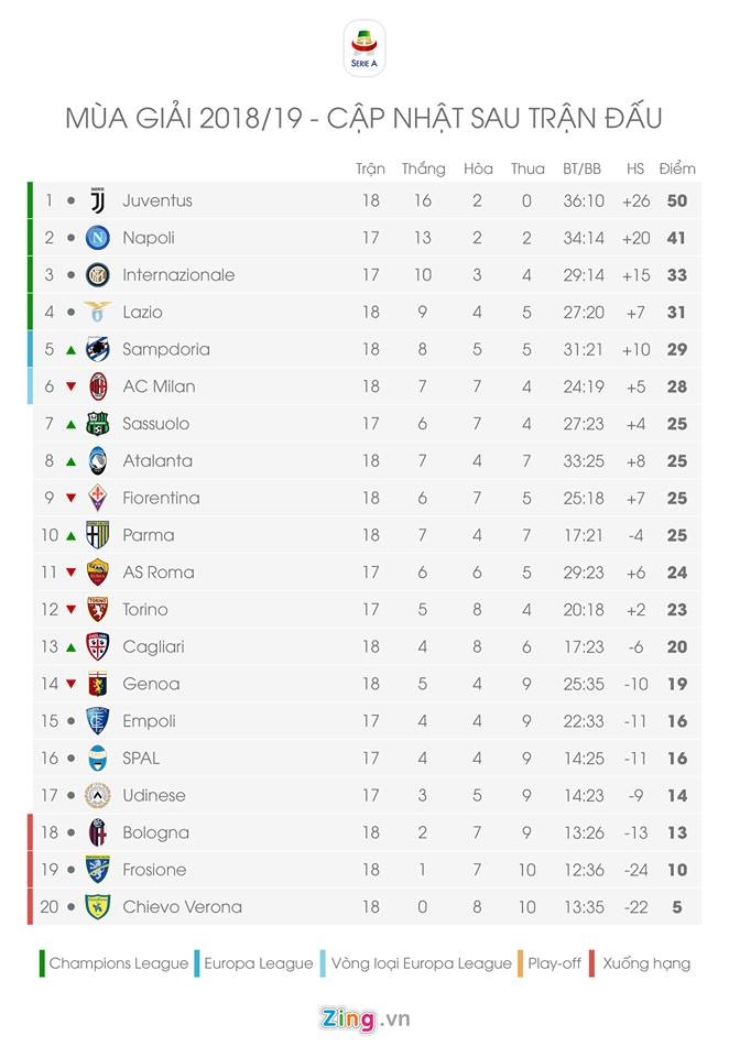 Inter bi cam 2 tran khong khan gia anh 2