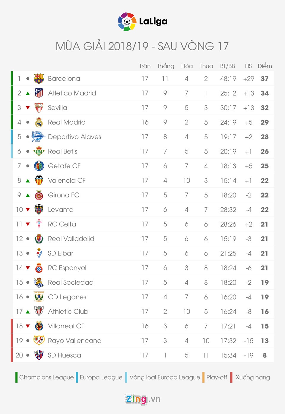 Barca ra mắt tân binh ảnh 3 Barca ra mat tan binh anh 3